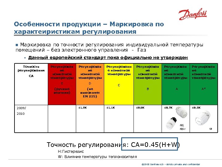 Особенности продукции – Маркировка по характеиристикам регулирования Маркировка по точности регулирования индивидуальной температуры помещений