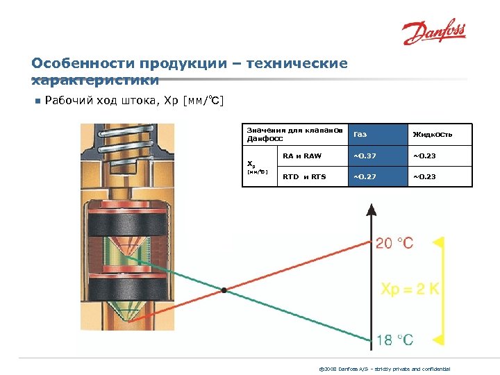 Особенности продукции – технические характеристики n Рабочий ход штока, Xp [мм/℃] Значения для клапанов