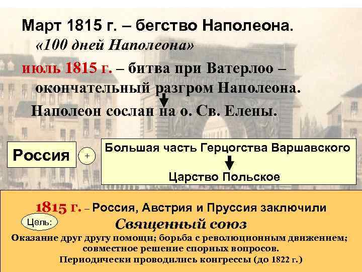 Март 1815 г. – бегство Наполеона. « 100 дней Наполеона» июль 1815 г. –