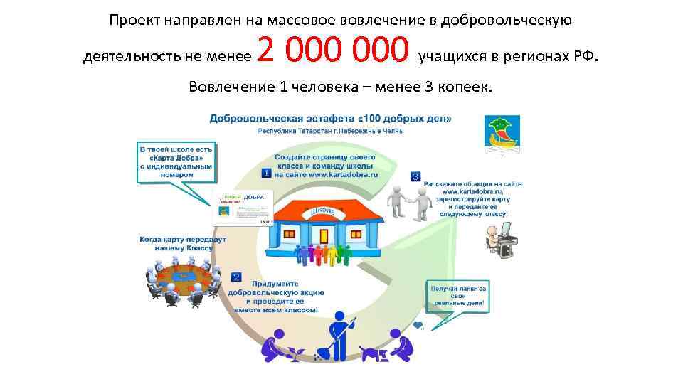 План волонтерской деятельности в школе