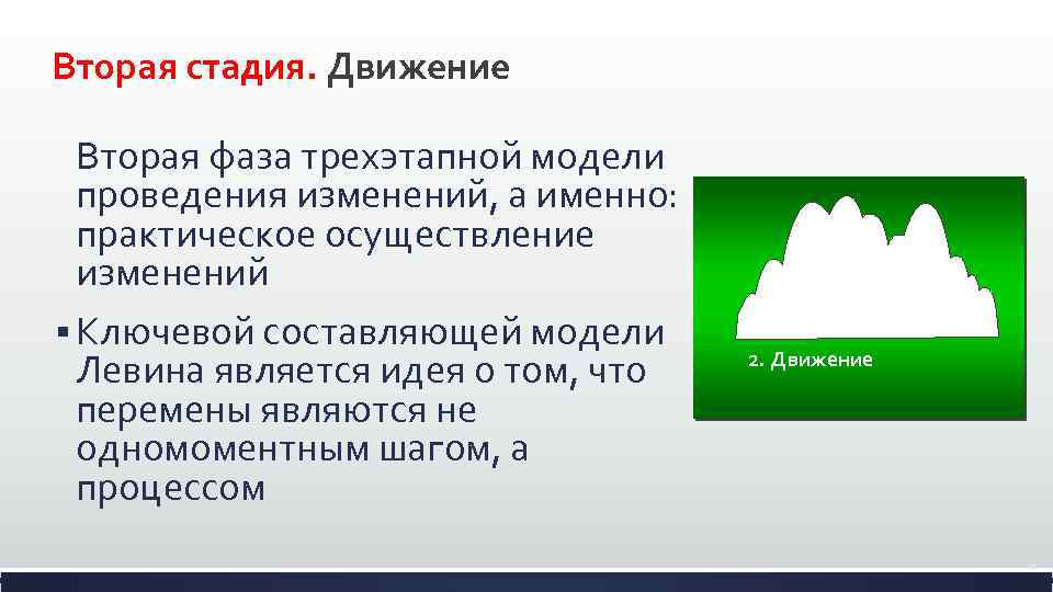 Вторая стадия. Движение Вторая фаза трехэтапной модели проведения изменений, а именно: практическое осуществление изменений