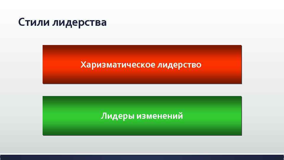 Стили лидерства Харизматическое лидерство Лидеры изменений 