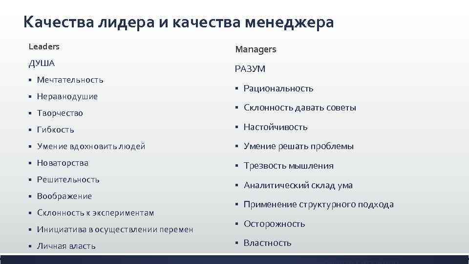 Качества лидера и качества менеджера Leaders ДУША § Мечтательность § Неравнодушие § Managers РАЗУМ