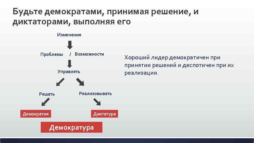 Будьте демократами, принимая решение, и диктаторами, выполняя его Изменения Проблемы / Возможности Управлять Решать