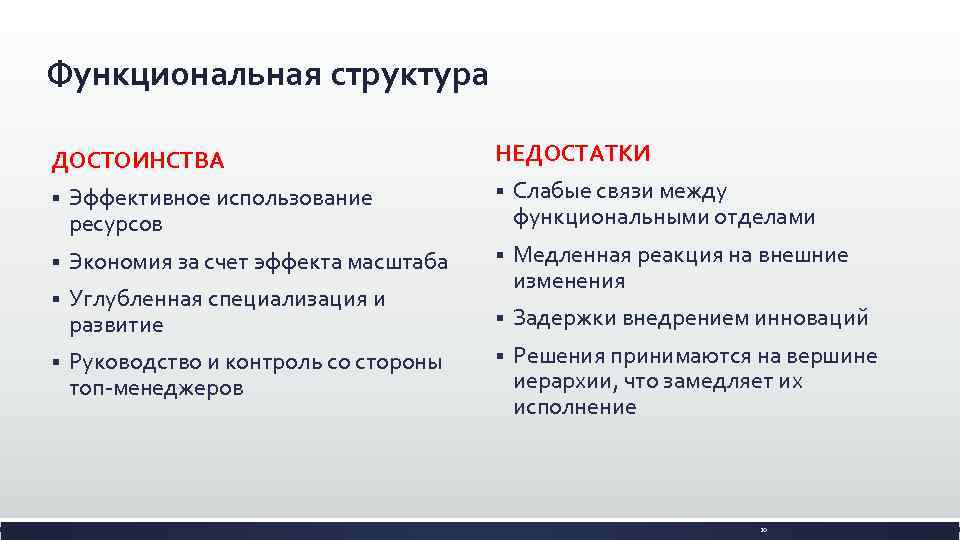 Функциональная структура ДОСТОИНСТВА НЕДОСТАТКИ § Эффективное использование ресурсов § Слабые связи между функциональными отделами