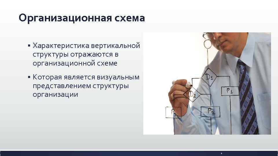 Организационная схема § Характеристика вертикальной структуры отражаются в организационной схеме § Которая является визуальным