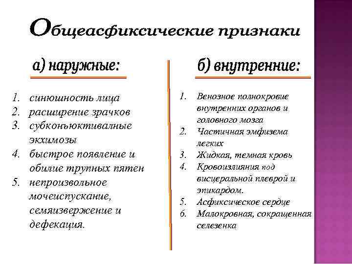 1. синюшность лица 2. расширение зрачков 3. субконъюктивалные экхимозы 4. быстрое появление и обилие