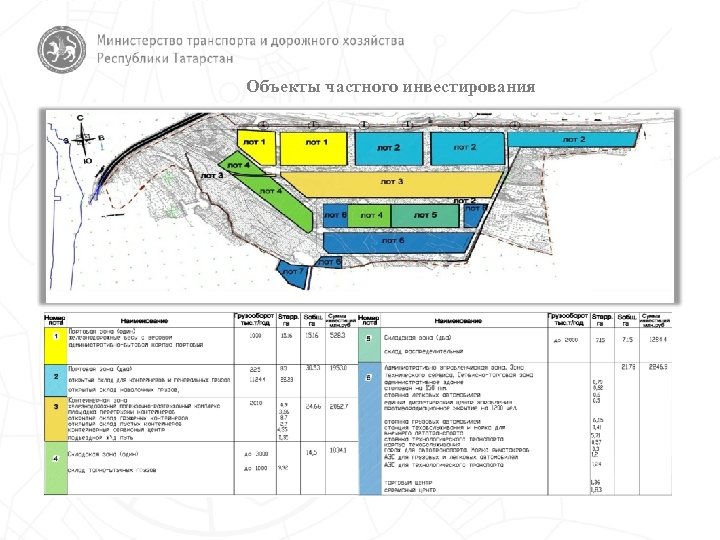 Объекты частного инвестирования Powerpoint Templates Page 4 