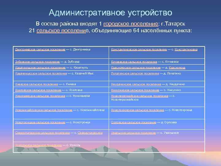 Административное устройство В состав района входят 1 городское поселение: г. Татарск 21 сельское поселение,