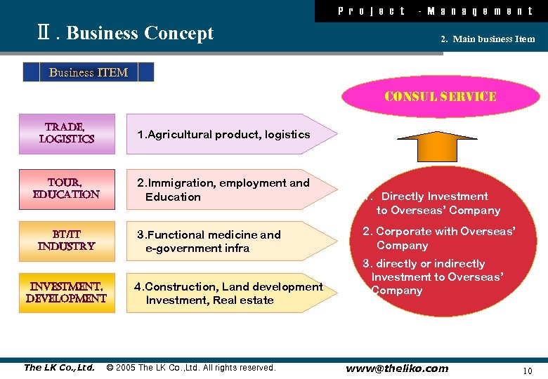 P r o j e c t Ⅱ. Business Concept - M a n