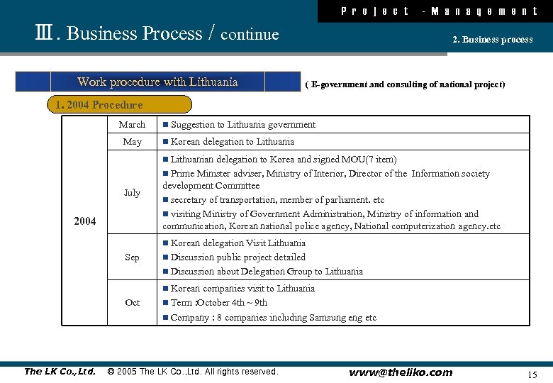 P r o j e c t Ⅲ. Business Process / continue Work procedure