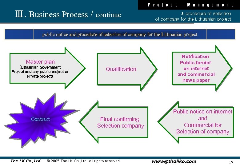 P r o j e c t Ⅲ. Business Process / continue - M