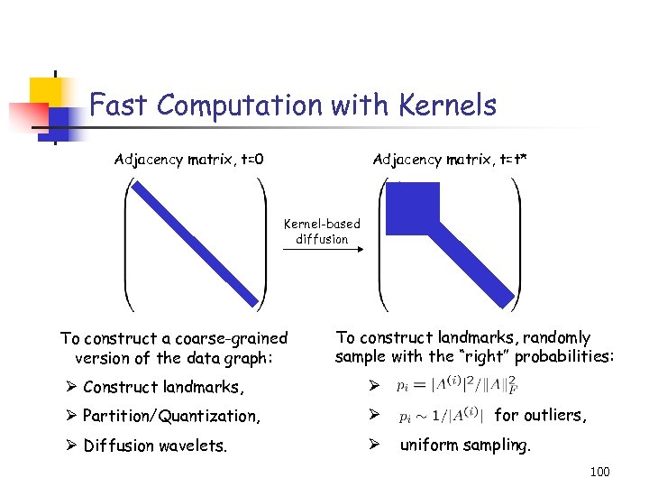 Fast Computation with Kernels Adjacency matrix, t=0 Adjacency matrix, t=t* Kernel-based diffusion To construct