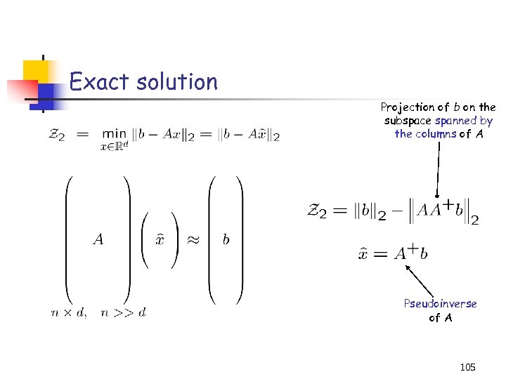Exact solution Projection of b on the subspace spanned by the columns of A
