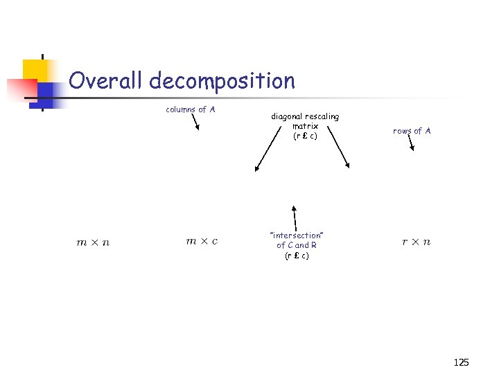 Overall decomposition columns of A diagonal rescaling matrix (r £ c) rows of A