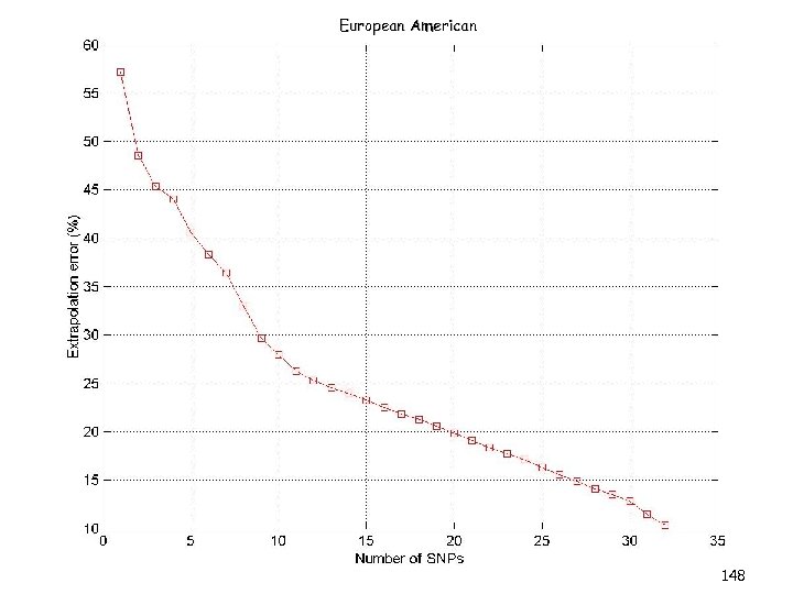 European American 148 