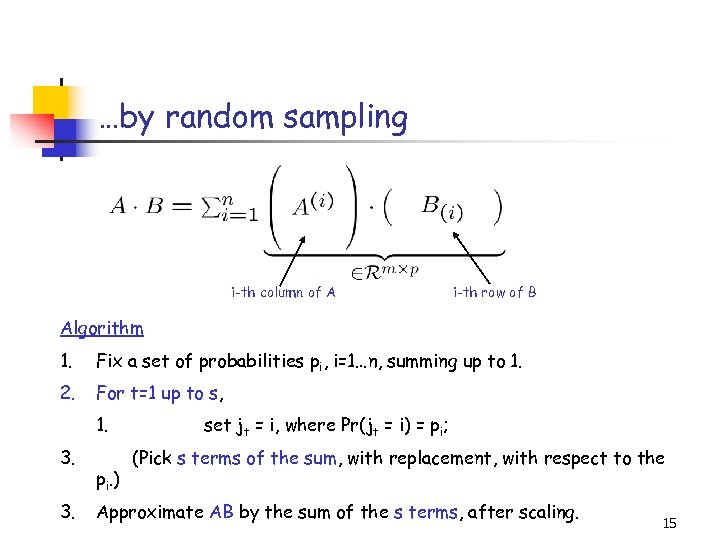 …by random sampling i-th column of A i-th row of B Algorithm 1. Fix