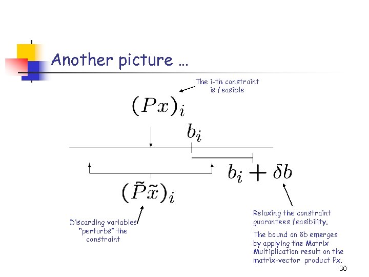 Another picture … The i-th constraint is feasible Discarding variables “perturbs” the constraint Relaxing