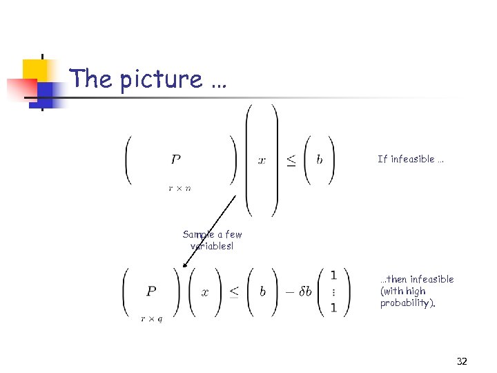 The picture … If infeasible … Sample a few variables! …then infeasible (with high