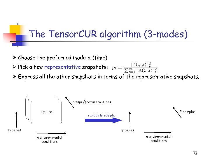 The Tensor. CUR algorithm (3 -modes) Ø Choose the preferred mode (time) Ø Pick