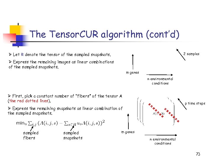 The Tensor. CUR algorithm (cont’d) 2 samples Ø Let R denote the tensor of