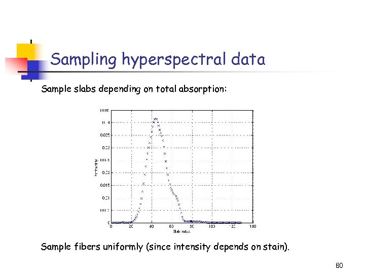 Sampling hyperspectral data Sample slabs depending on total absorption: Sample fibers uniformly (since intensity