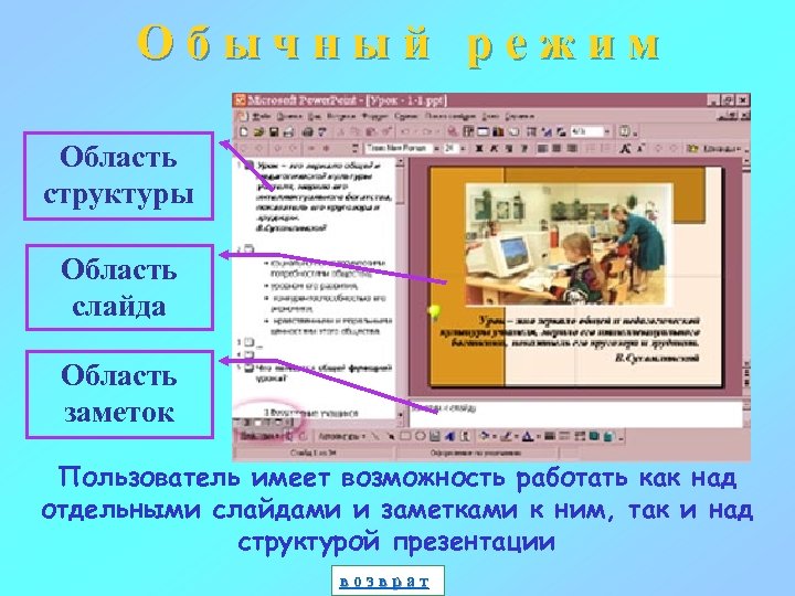 Обычный режим Область структуры Область слайда Область заметок Пользователь имеет возможность работать как над
