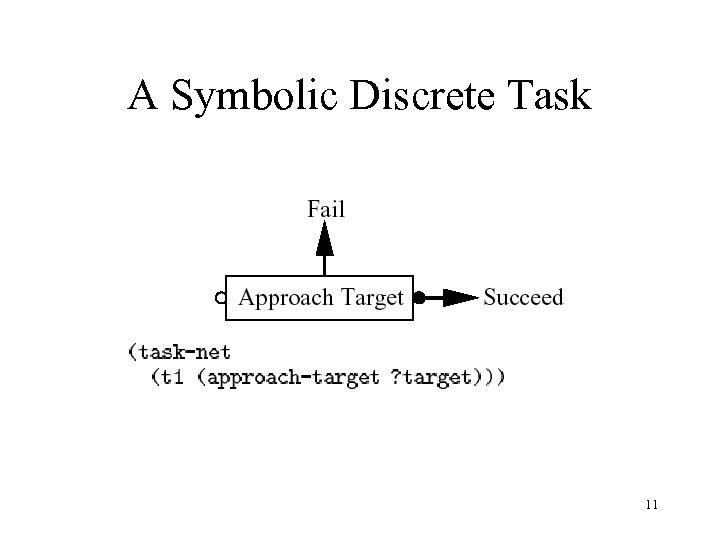 A Symbolic Discrete Task 11 