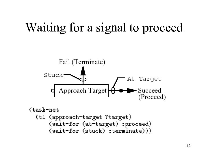Waiting for a signal to proceed 12 