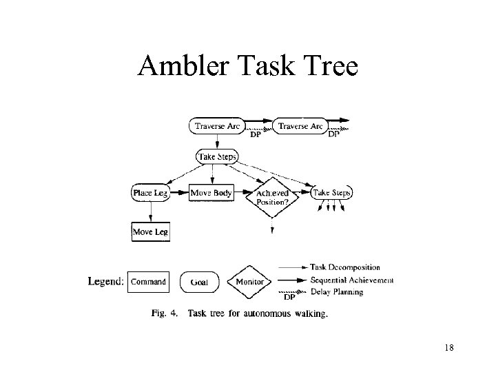 Ambler Task Tree 18 