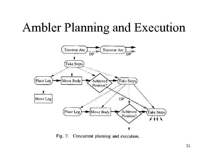 Ambler Planning and Execution 21 