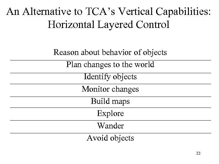 An Alternative to TCA’s Vertical Capabilities: Horizontal Layered Control Reason about behavior of objects