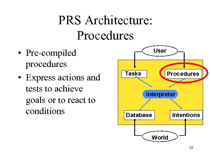PRS Architecture: Procedures • Pre-compiled procedures • Express actions and tests to achieve goals