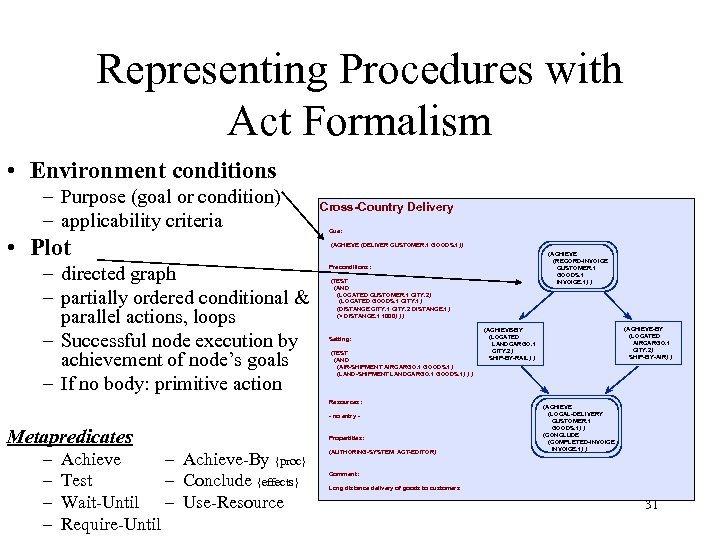Representing Procedures with Act Formalism • Environment conditions – Purpose (goal or condition) –