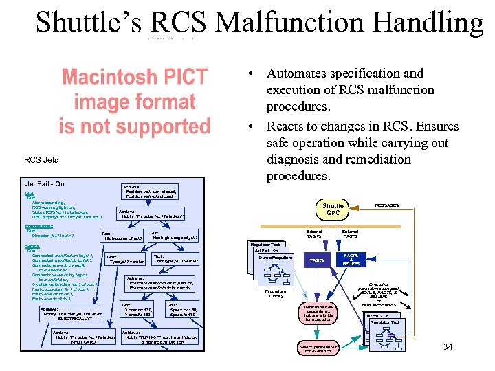 Shuttle’s RCS Malfunction Handling RCS Controls • Automates specification and execution of RCS malfunction