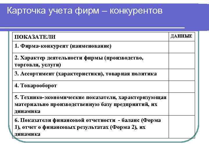 Карточка учета фирм – конкурентов ПОКАЗАТЕЛИ 1. Фирма-конкурент (наименование) 2. Характер деятельности фирмы (производство,