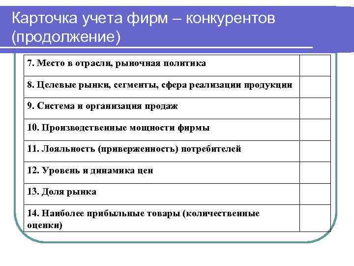 Карточка учета фирм – конкурентов (продолжение) 7. Место в отрасли, рыночная политика 8. Целевые