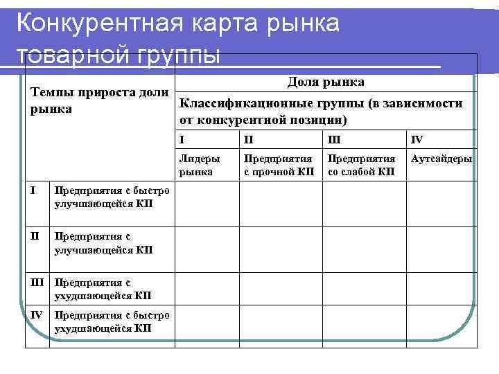 Конкурентная карта рынка это