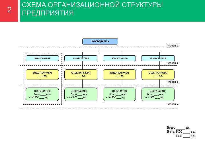 Схема организационной структуры росреестра