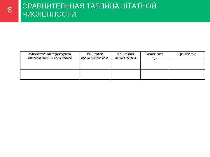 8 СРАВНИТЕЛЬНАЯ ТАБЛИЦА ШТАТНОЙ ЧИСЛЕННОСТИ Наименование структурных подразделений и должностей На 1 число предыдущего