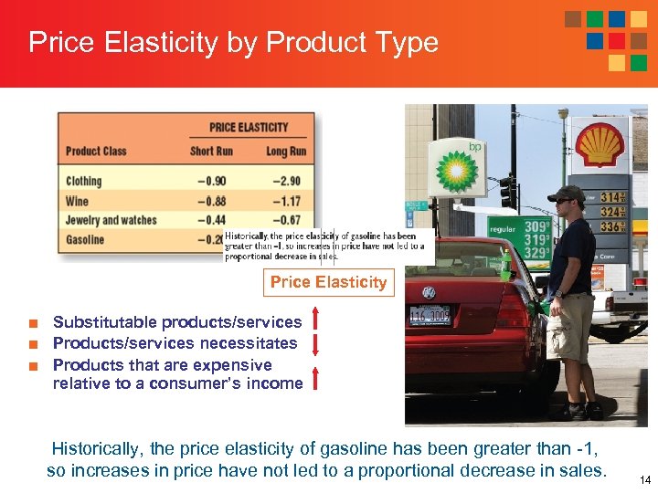 Price Elasticity by Product Type Price Elasticity ■ Substitutable products/services ■ Products/services necessitates ■