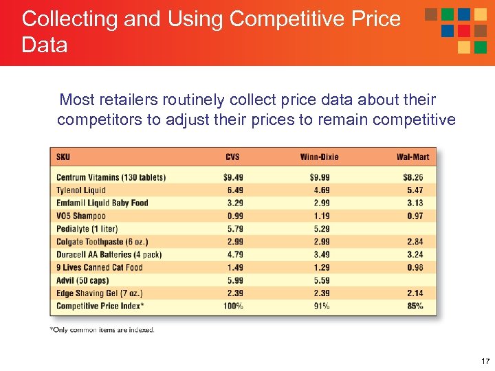 Collecting and Using Competitive Price Data Most retailers routinely collect price data about their