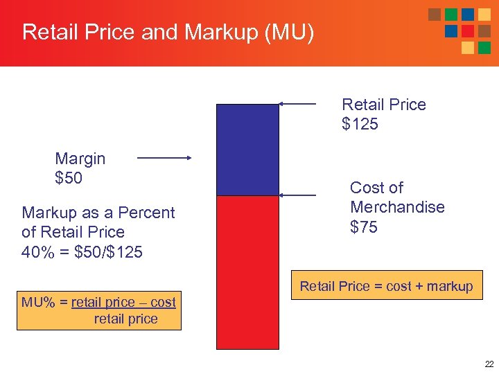 Retail Price and Markup (MU) Retail Price $125 Margin $50 Markup as a Percent