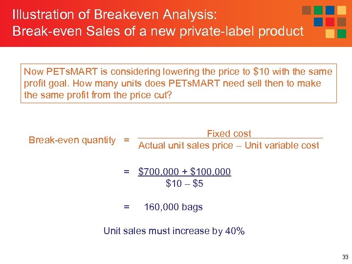 Illustration of Breakeven Analysis: Break-even Sales of a new private-label product Now PETs. MART