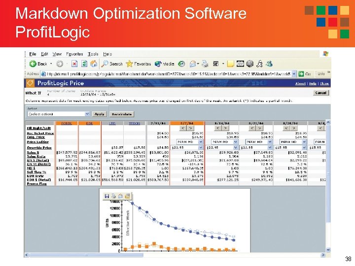 Markdown Optimization Software Profit. Logic 38 