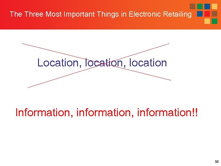 The Three Most Important Things in Electronic Retailing Location, location Information, information!! 56 