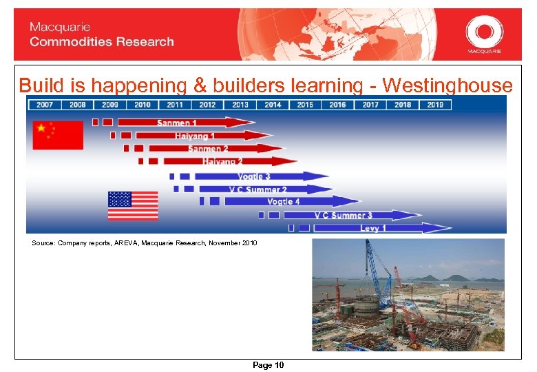 Build is happening & builders learning - Westinghouse Source: Company reports, AREVA, Macquarie Research,