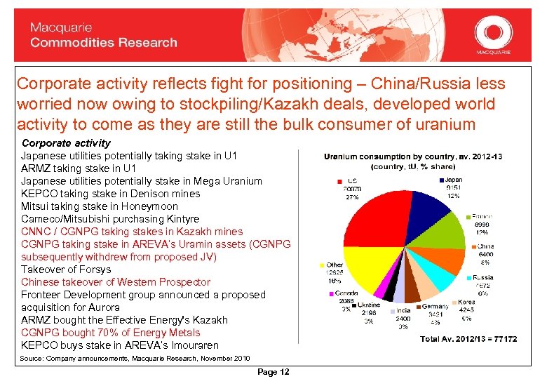 Corporate activity reflects fight for positioning – China/Russia less worried now owing to stockpiling/Kazakh
