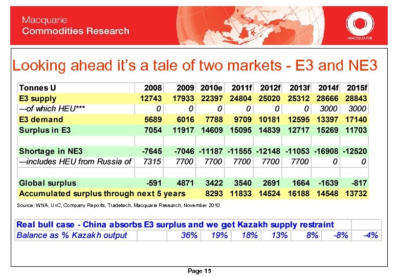 Looking ahead it’s a tale of two markets - E 3 and NE 3