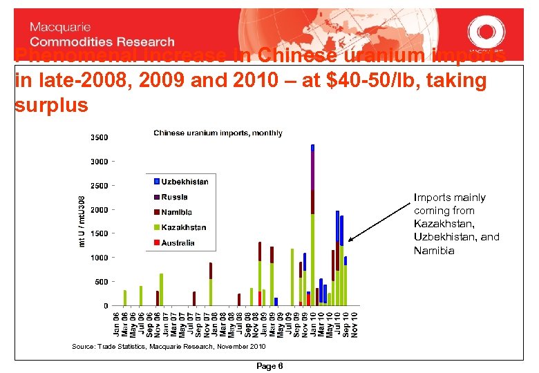 Phenomenal increase in Chinese uranium imports in late-2008, 2009 and 2010 – at $40